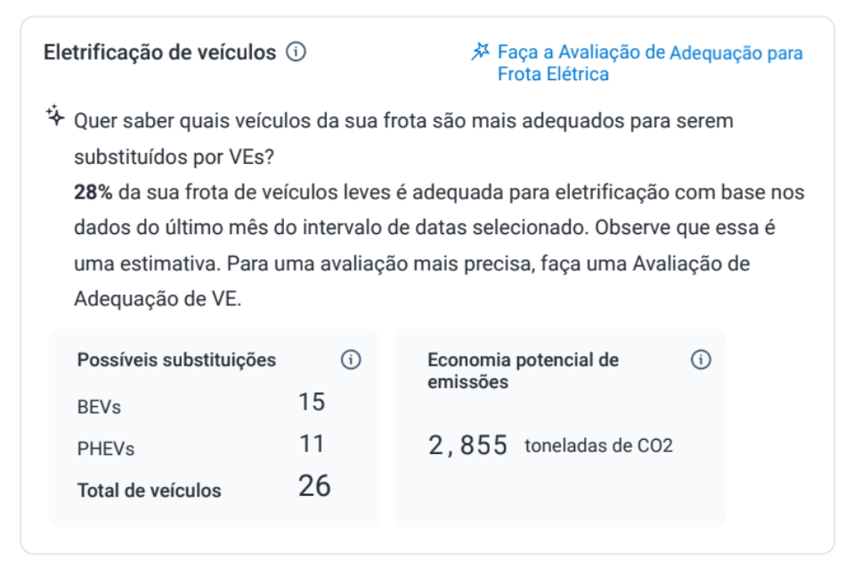 O Sustainability Center oferece uma maneira rápida e fácil de avaliar a prontidão da sua frota para veículos elétricos